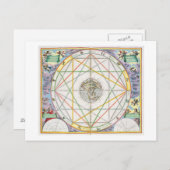 Die Verbindung der Planeten, von 'The Celestia' Postkarte (Vorne/Hinten)