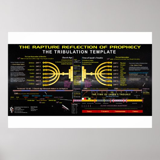 Die Vergewaltigung, die Prophezeiung widerspiegelt Poster (Vorne)