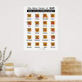 Die vielen Gesichter von Milo Poster (Küche)