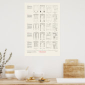 Die vier Architekturbücher - Orders of Columns Poster (Küche)
