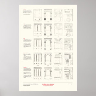 Die vier Architekturbücher - Orders of Columns Poster