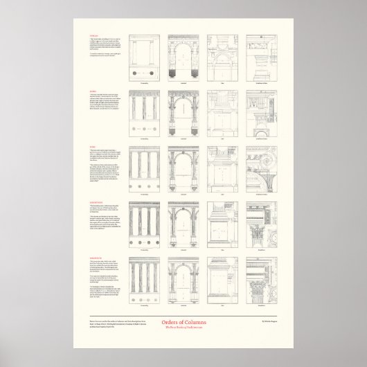 Die vier Architekturbücher - Orders of Columns Poster (Vorne)
