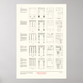 Die vier Architekturbücher - Orders of Columns Poster (Vorne)