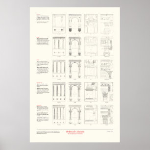 Die vier Bücher der Architektur - Säulenordnungen Poster