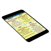 Die vier Evangelien Magnet (Rechte Seite)