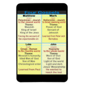 Die vier Evangelien Magnet (Vertikal)