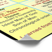 Die vier Evangelien Poster (Ecke)