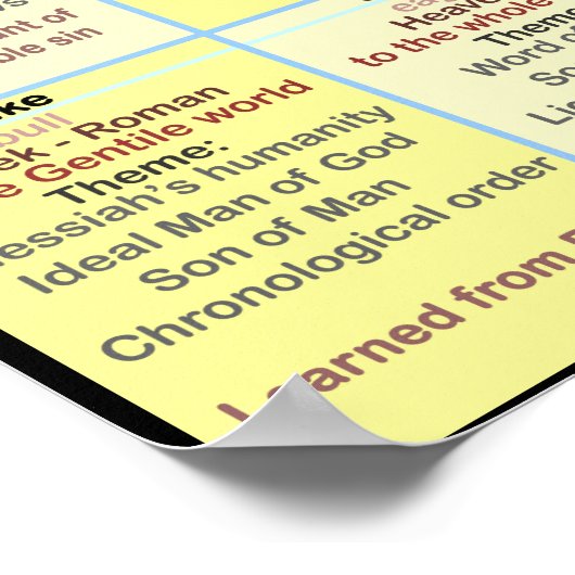 Die vier Evangelien Poster (Ecke)