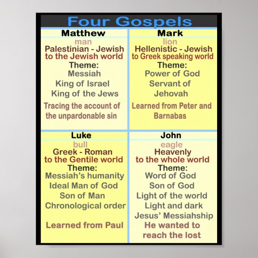 Die vier Evangelien Poster (Vorne)