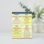 Die vier Evangelien Postkarte (Stehend Vorderseite)