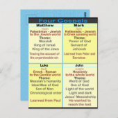 Die vier Evangelien Postkarte (Vorne/Hinten)