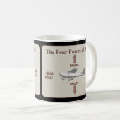 Die vier Flugkräfte Kaffeetasse (VorderseiteRechts)