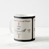 Die vier Flugkräfte Kaffeetasse (Vorderseite Links)