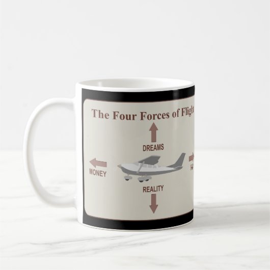 Die vier Flugkräfte Kaffeetasse (Links)