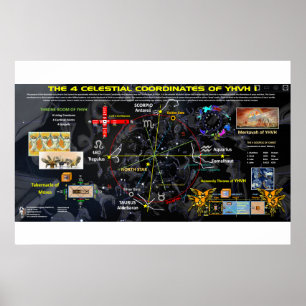 Die vier Himmelsrichtungen Poster