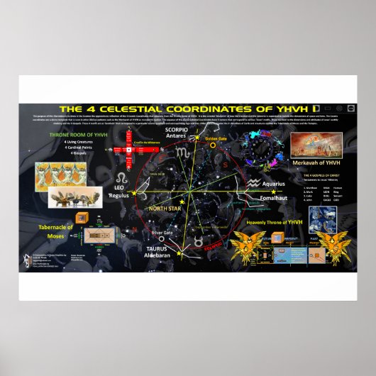 Die vier Himmelsrichtungen Poster (Vorne)