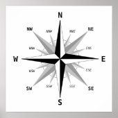 Die vier Kardinal-Richtungen - Poster (Vorne)