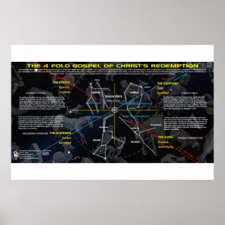 Die vier kosmischen Evangeliumsmotive Poster