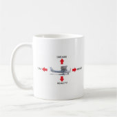 Die vier Kräfte des Fluges Kaffeetasse (Links)