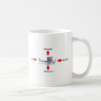 Die vier Kräfte des Fluges Kaffeetasse