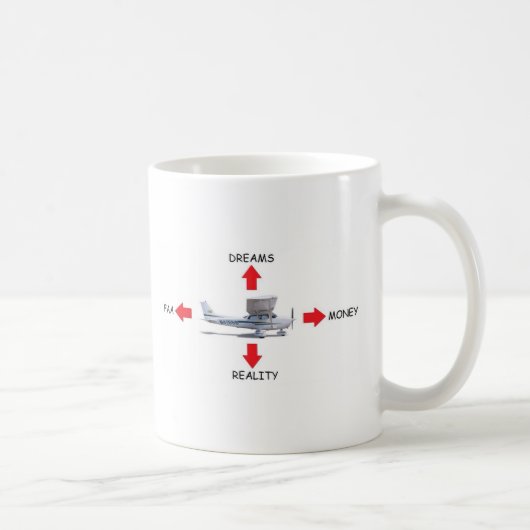 Die vier Kräfte des Fluges Kaffeetasse (Rechts)