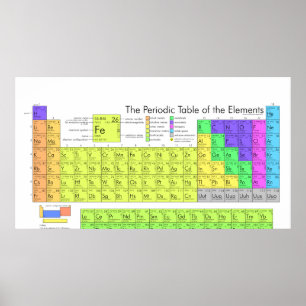 Die vollständige Periodic-Tabelle der chemischen E Poster