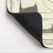 Die vulkanische Serie Guatemalas Mousepad (Ecke)