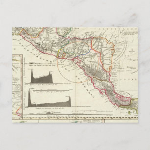 Die vulkanische Serie von Guatemala Postkarte
