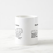 die Wahl ist klar Kaffeetasse (Mittel)