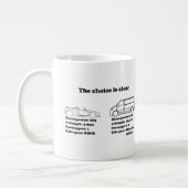 die Wahl ist klar Kaffeetasse (Links)