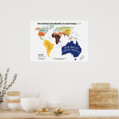 Die Welt nach Australien Poster (Küche)