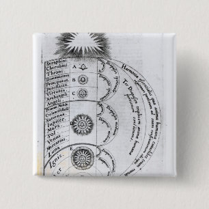 Die wesentliche Harmonie Button