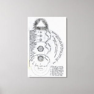 Die wesentliche Harmonie Leinwanddruck