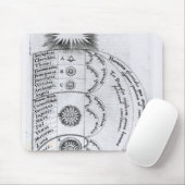 Die wesentliche Harmonie Mousepad (Mit Mouse)