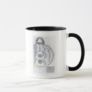 Die wesentliche Harmonie Tasse