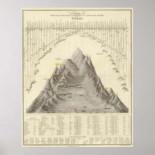 Die wichtigsten Berge und Flüsse der Welt Poster (Vorne)
