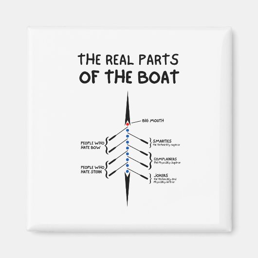 Die wirklichen Teile des Bootes Magnet (Vorne)