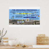 Die Zechariah-Protokolle - Botschaft in Jerusalem Poster (Küche)
