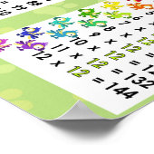 Die Zeitpläne Poster (Ecke)