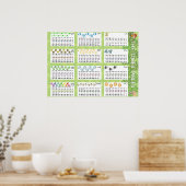 Die Zeitpläne Poster (Küche)