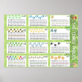 Die Zeitpläne Poster