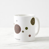 Die Zodiaka-Tasse Kaffeetasse (VorderseiteRechts)
