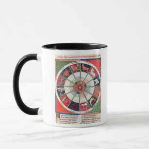 Die zwölf Zeichen des Tierkreises und des Sun Tasse