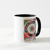 Die zwölf Zeichen des Tierkreises und des Sun Tasse (VorderseiteRechts)