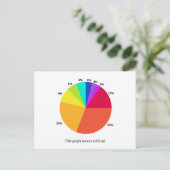 Dieser Graph bedeutet nichts! Postkarte (Stehend Vorderseite)