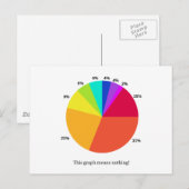 Dieser Graph bedeutet nichts! Postkarte (Vorne/Hinten)