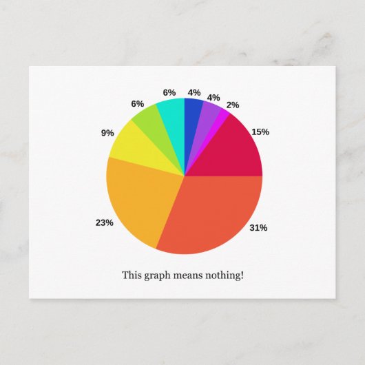 Dieser Graph bedeutet nichts! Postkarte (Vorderseite)