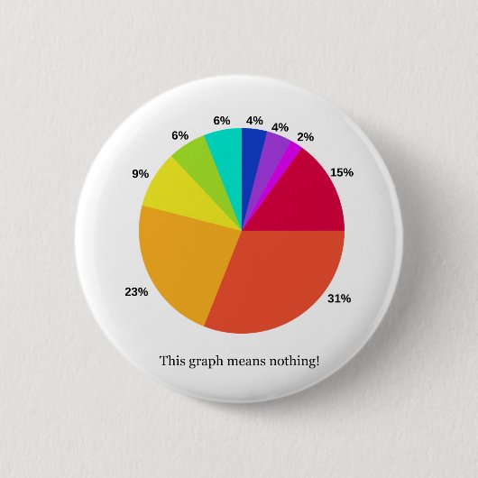 Dieses Diagramm bedeutet nichts! Button (Vorderseite)