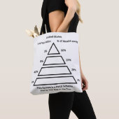 Dieses System ist ein Ponzi-System – Vermögensungl Tasche (Von Nahem)