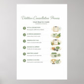 Dietitian Consultation Process Poster (Semi-Gloss) (Vorne)